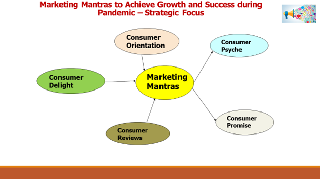 Marketing Mantras to Achieve Success and Growth through Pandemic – Strategic Focus