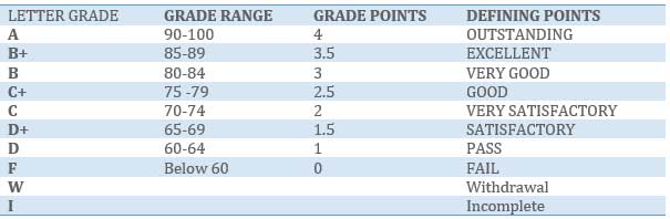 grading undergraduate