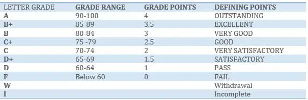 grading undergraduate