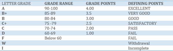 mba grading