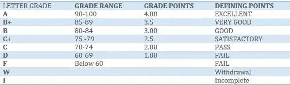 mba grading