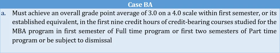 Case-BA__Candidates_having_CGPA_between_2.5_TO_2.99.webp