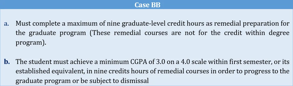Case-BB__Candidates_having_CGPA_between_2.0_TO_2.49.webp