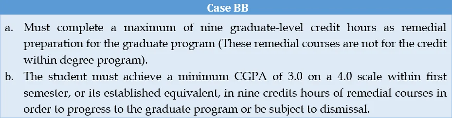 Case-BB__Candidates_having_CGPA_between_2.0_TO_2.49_1.webp