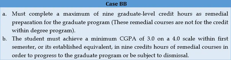 Case-BB__Candidates_having_CGPA_between_2.0_TO_2.49_3.webp