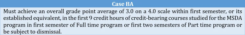 Case_-BA__Candidates_having_CGPA_between_2.5_to_2.99.webp