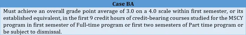 Case_-BA__Candidates_having_CGPA_between_2.5_to_2.99_1.webp