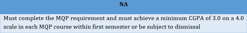 Case_NA__Candidates_from_a_discipline_other_than_Computing_Sciences_and_Information_Technology_with_a_CGPA__3.0_on_4.0_scale_1
