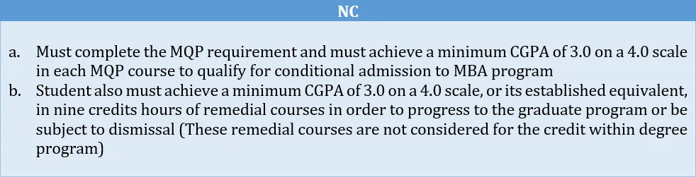 Case_NC__Candidates_from_Non-Business_discipline_with_a_CGPA_between_2.0_TO_2.49.webp