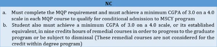 Case_NC__Candidates_from_a_discipline_other_than_Computing_Sciences_and_Information_Technology_with_a_CGPA_between_2.0_to_2.49_1