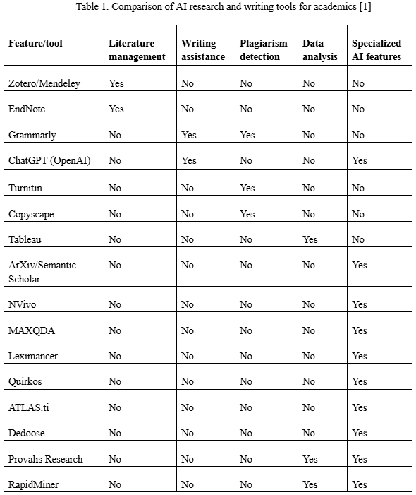 Comparison_of_AI_research_and_writing_tools_for_academics.png