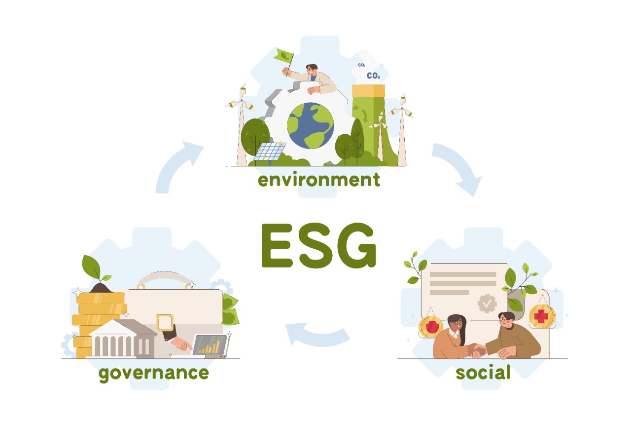ESG and Marketability of Product & Services