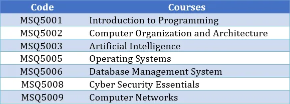 MSCY Qualifying Bridging Program MQP Courses