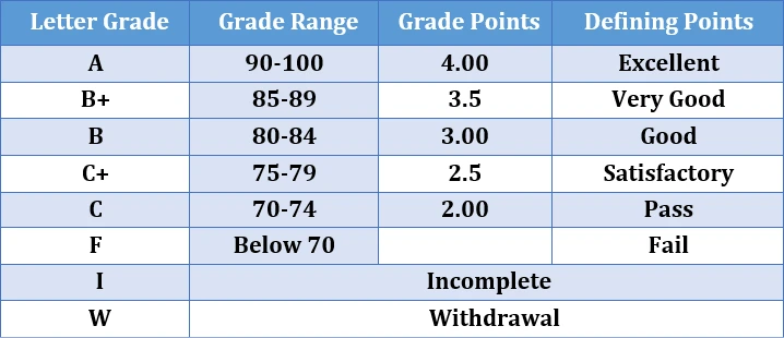b._Grading_system_for_graduate_programs.webp