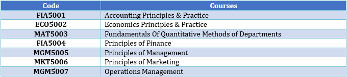 enrolling_into_the_MBA_program.webp