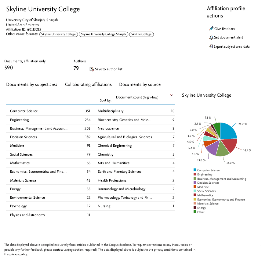 Research Charts and Index