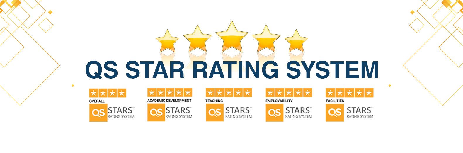 QS Rating